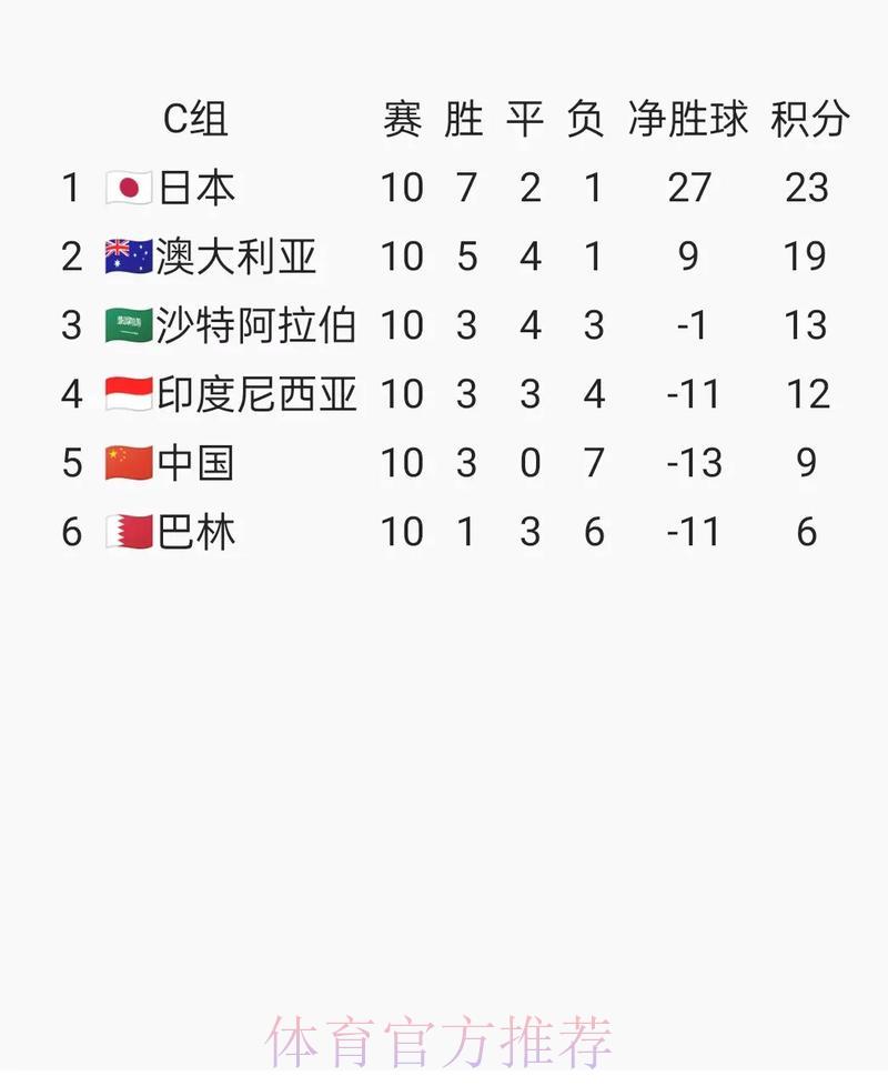 2026世界杯赛事比分查询入口与官方访问地址完整指南 2026世界杯赛事比分查询入口与官方访问地址完整指南