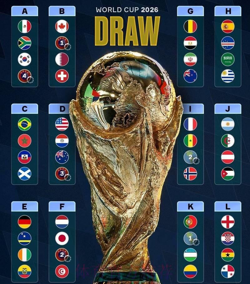 2026世界杯爆冷时刻：多场比赛突现意外比分