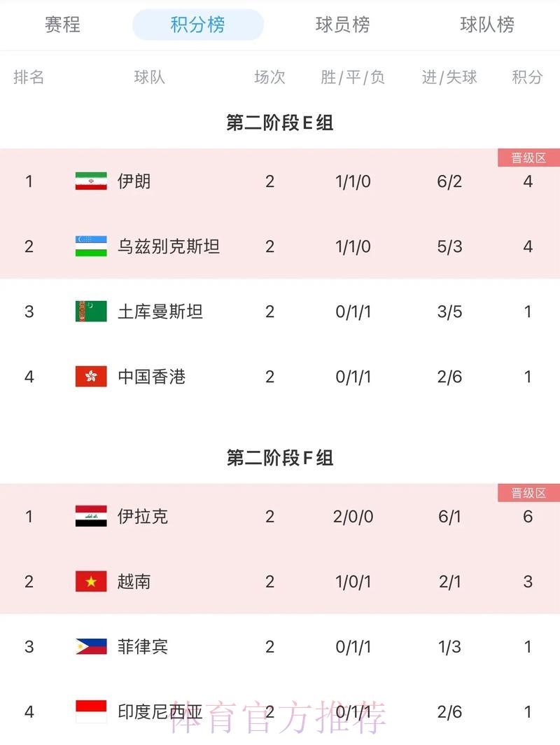 2026年世界杯预选赛积分榜与官方入口完整地址汇总