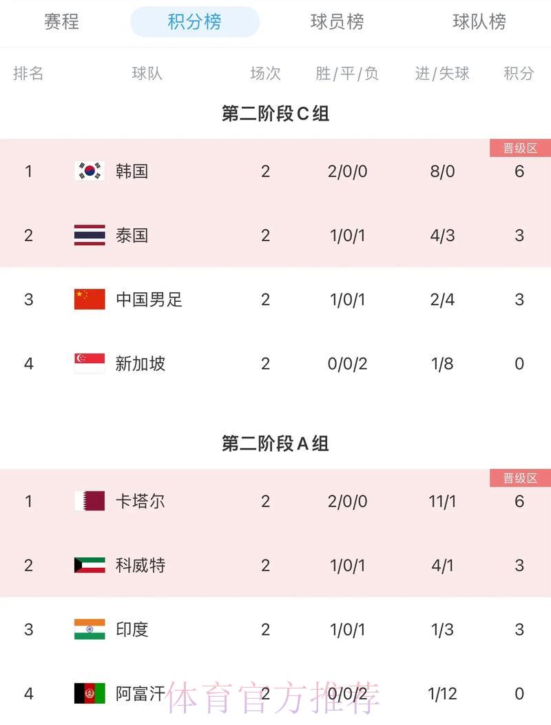 2026年世界杯预选赛积分榜与官方入口完整地址汇总
