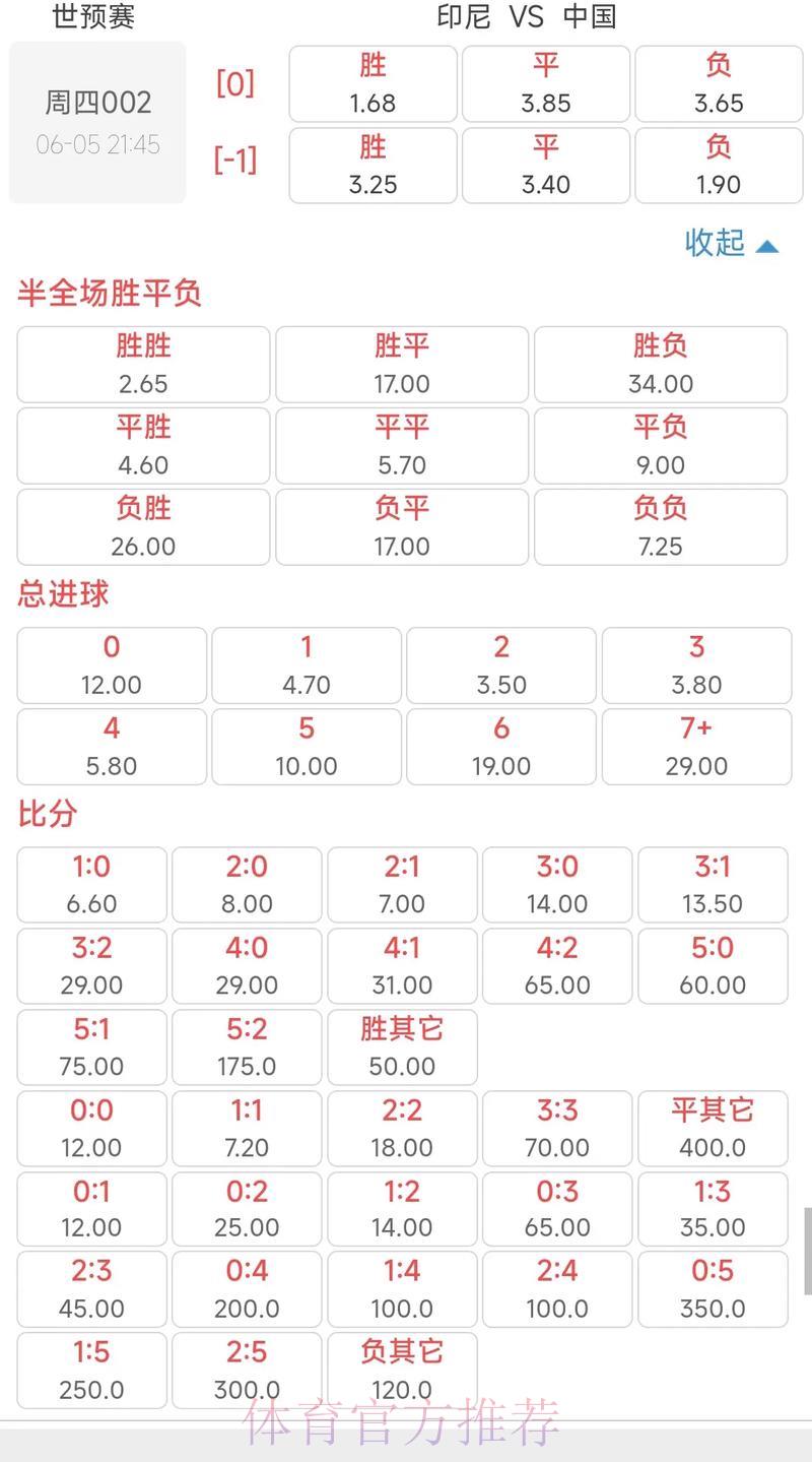 世界杯竞猜指南:各路强队胜负赔率深度解读 世界杯竞猜指南:各路强队胜负赔率深度解读