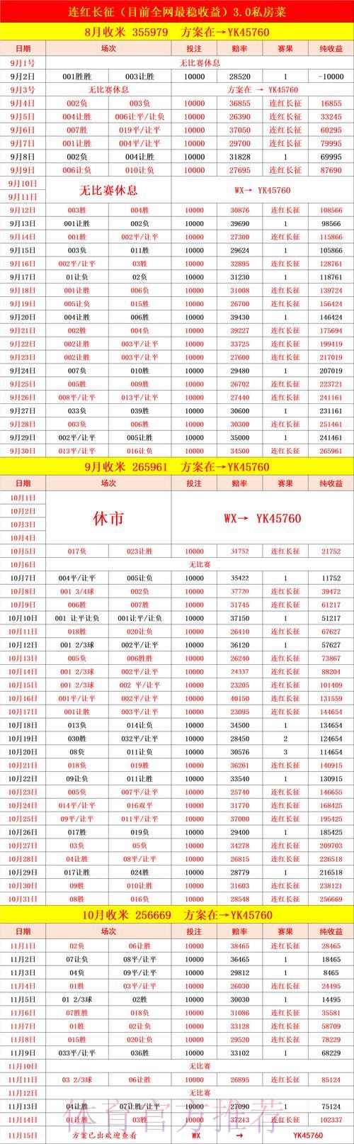 世界杯买球稳赚方案推荐及数据分析
