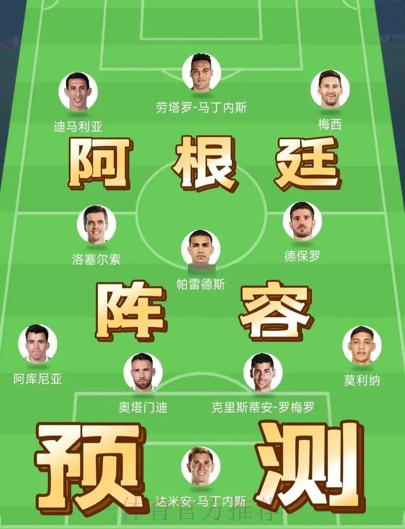 深度盘点世界杯各队球员阵容全览