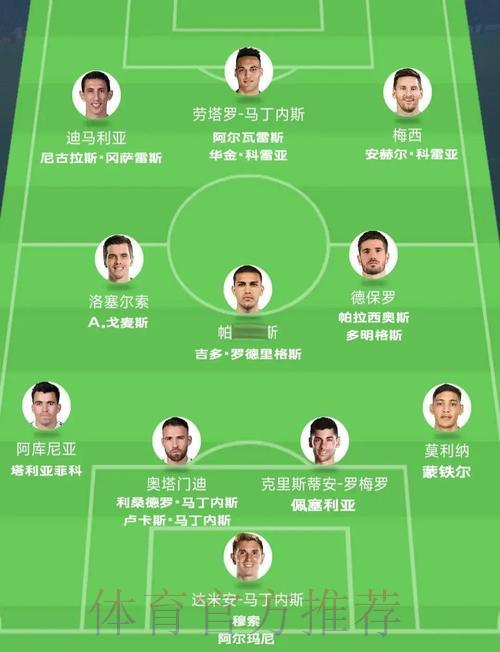 深度盘点世界杯各队球员阵容全览
