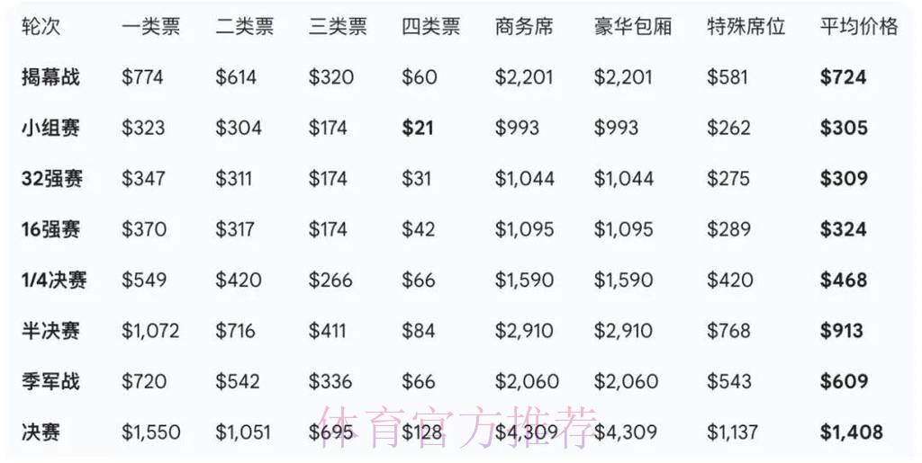 2026年世界杯官方购票推荐平台大全
