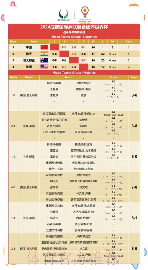 S16世界赛下注中心
